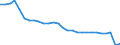 Traffic and transport measurement: Passengers embarked and disembarked / Unit of measure: Thousand passengers / Geopolitical entity (reporting): Hovedstaden