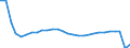 Traffic and transport measurement: Passengers embarked and disembarked / Unit of measure: Thousand passengers / Geopolitical entity (reporting): Sjælland