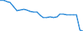 Traffic and transport measurement: Passengers embarked and disembarked / Unit of measure: Thousand passengers / Geopolitical entity (reporting): Nordjylland