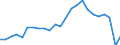 Traffic and transport measurement: Passengers embarked and disembarked / Unit of measure: Thousand passengers / Geopolitical entity (reporting): Niedersachsen