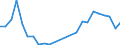 Traffic and transport measurement: Passengers embarked and disembarked / Unit of measure: Thousand passengers / Geopolitical entity (reporting): Lüneburg