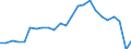 Traffic and transport measurement: Passengers embarked and disembarked / Unit of measure: Thousand passengers / Geopolitical entity (reporting): Weser-Ems