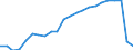 Traffic and transport measurement: Passengers embarked and disembarked / Unit of measure: Thousand passengers / Geopolitical entity (reporting): Estonia