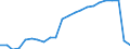 Traffic and transport measurement: Passengers embarked and disembarked / Unit of measure: Thousand passengers / Geopolitical entity (reporting): Eesti