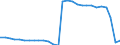 Traffic and transport measurement: Passengers embarked and disembarked / Unit of measure: Thousand passengers / Geopolitical entity (reporting): Southern