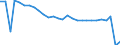 Verkehrsleistung: Eingeschiffte und ausgeschiffte Fahrgäste / Maßeinheit: Tausend Passagiere / Geopolitische Meldeeinheit: Eastern and Midland