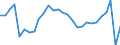 Traffic and transport measurement: Passengers embarked and disembarked / Unit of measure: Thousand passengers / Geopolitical entity (reporting): Nisia Aigaiou, Kriti