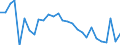 Traffic and transport measurement: Passengers embarked and disembarked / Unit of measure: Thousand passengers / Geopolitical entity (reporting): Voreio Aigaio