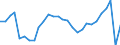 Traffic and transport measurement: Passengers embarked and disembarked / Unit of measure: Thousand passengers / Geopolitical entity (reporting): Notio Aigaio