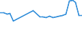 Traffic and transport measurement: Passengers embarked and disembarked / Unit of measure: Thousand passengers / Geopolitical entity (reporting): Kentriki Makedonia