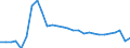 Traffic and transport measurement: Passengers embarked and disembarked / Unit of measure: Thousand passengers / Geopolitical entity (reporting): Kentriki Elláda