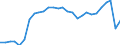 Traffic and transport measurement: Passengers embarked and disembarked / Unit of measure: Thousand passengers / Geopolitical entity (reporting): Ionia Nisia