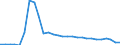 Traffic and transport measurement: Passengers embarked and disembarked / Unit of measure: Thousand passengers / Geopolitical entity (reporting): Dytiki Elláda