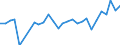 Traffic and transport measurement: Passengers embarked and disembarked / Unit of measure: Thousand passengers / Geopolitical entity (reporting): Peloponnisos