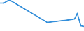 Traffic and transport measurement: Passengers embarked and disembarked / Unit of measure: Thousand passengers / Geopolitical entity (reporting): Extra-Regio NUTS 2