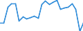 Traffic and transport measurement: Passengers embarked and disembarked / Unit of measure: Thousand passengers / Geopolitical entity (reporting): Noroeste