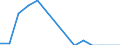 Traffic and transport measurement: Passengers embarked and disembarked / Unit of measure: Thousand passengers / Geopolitical entity (reporting): Galicia