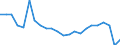 Traffic and transport measurement: Passengers embarked and disembarked / Unit of measure: Thousand passengers / Geopolitical entity (reporting): Noreste