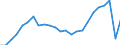 Traffic and transport measurement: Passengers embarked and disembarked / Unit of measure: Thousand passengers / Geopolitical entity (reporting): Este