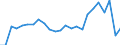 Traffic and transport measurement: Passengers embarked and disembarked / Unit of measure: Thousand passengers / Geopolitical entity (reporting): Comunitat Valenciana