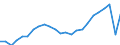 Traffic and transport measurement: Passengers embarked and disembarked / Unit of measure: Thousand passengers / Geopolitical entity (reporting): Illes Balears