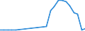 Traffic and transport measurement: Passengers embarked and disembarked / Unit of measure: Thousand passengers / Geopolitical entity (reporting): Región de Murcia