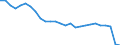 Traffic and transport measurement: Passengers embarked and disembarked / Unit of measure: Thousand passengers / Geopolitical entity (reporting): Normandie