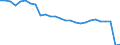 Traffic and transport measurement: Passengers embarked and disembarked / Unit of measure: Thousand passengers / Geopolitical entity (reporting): Basse-Normandie