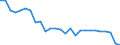 Traffic and transport measurement: Passengers embarked and disembarked / Unit of measure: Thousand passengers / Geopolitical entity (reporting): Haute-Normandie