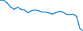 Traffic and transport measurement: Passengers embarked and disembarked / Unit of measure: Thousand passengers / Geopolitical entity (reporting): Nord-Pas de Calais