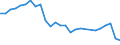 Traffic and transport measurement: Passengers embarked and disembarked / Unit of measure: Thousand passengers / Geopolitical entity (reporting): Martinique