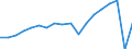 Traffic and transport measurement: Passengers embarked and disembarked / Unit of measure: Thousand passengers / Geopolitical entity (reporting): Hrvatska