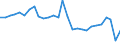 Traffic and transport measurement: Passengers embarked and disembarked / Unit of measure: Thousand passengers / Geopolitical entity (reporting): Nord-Ovest