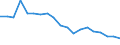 Traffic and transport measurement: Passengers embarked and disembarked / Unit of measure: Thousand passengers / Geopolitical entity (reporting): Belgium