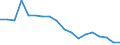 Traffic and transport measurement: Passengers embarked and disembarked / Unit of measure: Thousand passengers / Geopolitical entity (reporting): Vlaams Gewest
