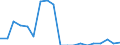 Traffic and transport measurement: Passengers embarked and disembarked / Unit of measure: Thousand passengers / Geopolitical entity (reporting): Prov. Antwerpen