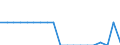 Traffic and transport measurement: Passengers embarked and disembarked / Unit of measure: Thousand passengers / Geopolitical entity (reporting): Prov. Oost-Vlaanderen