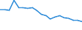 Traffic and transport measurement: Passengers embarked and disembarked / Unit of measure: Thousand passengers / Geopolitical entity (reporting): Prov. West-Vlaanderen