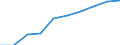 Traffic and transport measurement: Passengers embarked and disembarked / Unit of measure: Thousand passengers / Geopolitical entity (reporting): Estonia