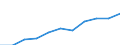 Traffic and transport measurement: Passengers embarked and disembarked / Unit of measure: Thousand passengers / Geopolitical entity (reporting): Kentriki Ellada (NUTS 2010)
