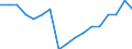 Traffic and transport measurement: Passengers embarked and disembarked / Unit of measure: Thousand passengers / Geopolitical entity (reporting): Attiki