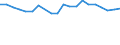 Traffic and transport measurement: Passengers embarked and disembarked / Unit of measure: Thousand passengers / Geopolitical entity (reporting): Spain