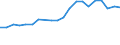 Traffic and transport measurement: Passengers embarked and disembarked / Unit of measure: Thousand passengers / Geopolitical entity (reporting): Cantabria