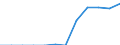 Traffic and transport measurement: Passengers embarked and disembarked / Unit of measure: Thousand passengers / Geopolitical entity (reporting): País Vasco
