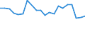 Traffic and transport measurement: Passengers embarked and disembarked / Unit of measure: Thousand passengers / Geopolitical entity (reporting): Este