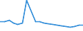 Traffic and transport measurement: Passengers embarked and disembarked / Unit of measure: Thousand passengers / Geopolitical entity (reporting): Comunitat Valenciana