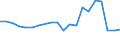 Traffic and transport measurement: Passengers embarked and disembarked / Unit of measure: Thousand passengers / Geopolitical entity (reporting): Illes Balears