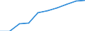 Passengers embarked and disembarked / Thousand passengers / Estonia