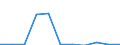 Passengers embarked and disembarked / Thousand passengers / Peloponnisos (NUTS 2010)