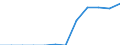 Eingeschiffte und ausgeschiffte Fahrgäste / Tausend Passagiere / Noreste (ES)